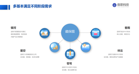 獨家首發|「保聯科技」完成2000萬元Pre-A輪融資,由同創偉業、長興辰科共同投資