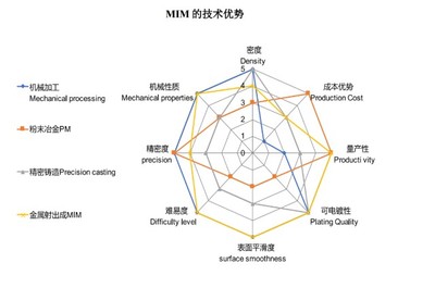 新股探秘丨統聯精密 MIM第一梯隊專家