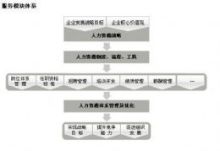 【總站戰略咨詢服務咨詢|總站戰略咨詢服務咨詢公司|總站公關公司】- 總站88分類信息 - 免費發布信息