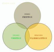 【管理體系認(rèn)證】ISO,價格,報價,種類、品牌,廠家,供應(yīng)商,金證企業(yè)管理咨詢 - 產(chǎn)品庫 - 阿土伯交易網(wǎng)