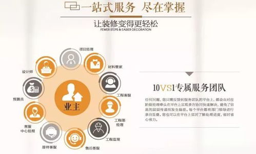 7月14日來超級裝家裝咨詢展,2000平樣板間匯聚百家建材品牌,還有明星工長幫你監(jiān)管裝修