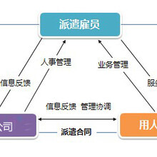 廣東聯(lián)強(qiáng)咨詢管理