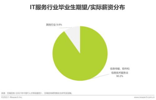 2022年數(shù)據(jù)庫(kù)云管平臺(tái)白皮書(shū)