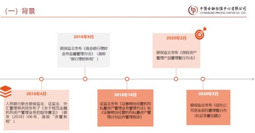 新課速遞 中債市場隱含評(píng)級(jí)在投資交易中的應(yīng)用 保險(xiǎn)資產(chǎn)管理產(chǎn)品估值介紹