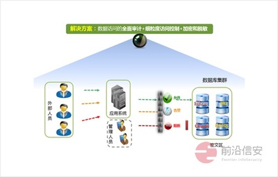 前沿信安 深耕數(shù)據(jù)安全全生命周期，以技術(shù)與咨詢雙輪驅(qū)動護(hù)航企業(yè)數(shù)字化轉(zhuǎn)型